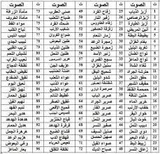 dr abd fattah khalil on twitter in 2021 learn arabic language learning arabic arabic language