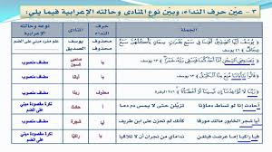 نشاطات التعلم على درس المنادى الكفاية النحوية كفايات لغوية 3 Youtube