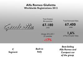 Image result for Rosso Alfa Mica 2012 Giulietta