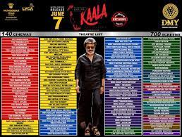 In kabali, too, rajinikanth had played a don but the film was set in malaysia and revolved around the lives of. Kaala To Release In 700 Screens In Malaysia Tamil Movie Music Reviews And News