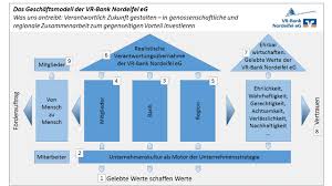 Freiwillige feuerwehr der gemeinde hellenthal. Unser Geschaftsmodell Vr Bank Nordeifel Eg