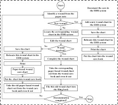 Transcribing Data From Paper To The Ehr System Download