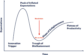 Conversely, blockchain is built on a decentralized model where information is encrypted and distributed across the entire network. Blockchain Is Useless Not Hacker Noon