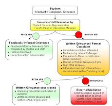 Feedback And Grievance Resolution Process