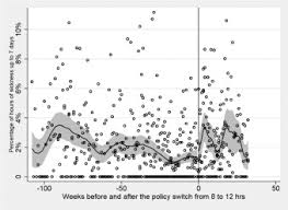 That means there are no wasted hours when your employees report as scheduled for their shift each day. The Impact Of Extending Nurse Working Hours On Staff Sickness Absence Evidence From A Large Mental Health Hospital In England Sciencedirect