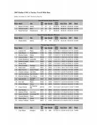 2007 Dallas YMCA Turkey Trot 8 Mile Run