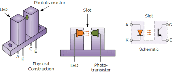 Hasil gambar untuk optocoupler as a key to modern electronics