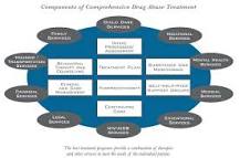 Image result for whats a place where you go for drug treatment