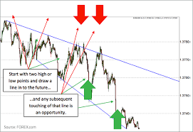 tips for trading volatility forex com