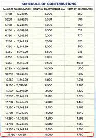 Guide How To Get Your Sss Payment Reference Number Legal