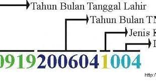 2 tiga angka pada digit kedelapan, kesembilan dan kesepuluh untuk nomor urut masuk pada tahun itu. Nomor Induk Karyawan Indomaret Contoh Nomor Induk Karyawan Swasta 2011 Seputar Nomor Contoh Sop Sdm Perusahaan Best Practise Penilaian Prestasi Kerja Pegawai Negeri Sipil Pns Ppt Download Operator 2017