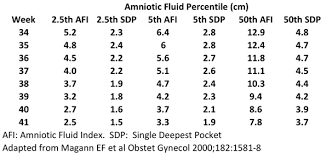 Oligohydramnios Cancer Therapy Advisor