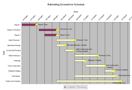 15 gantt chart wiki gantt chart www bedowntowndaytona com