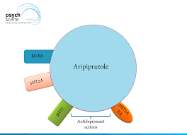 Image result for Aripiprazole