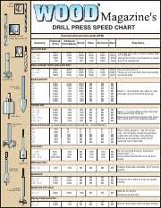 70 Drill Bit Speedchart Twist Drill Bit Drill Press