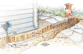Outdoor Lighting How To Install A Line From An Existing Outdoor Outlet On The House To A Light Receptacle At Th Outdoor Lighting Outdoor Solar Lights Garden