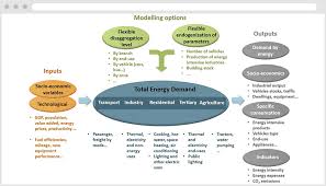 — un emploi du temps flexible accorde plus. Medpro Model Bottom Up Energy Demand Forecasting Model