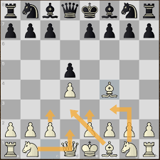It is a system opening that can be used against virtually any black defense and thus. Why I Dropped The London System Chessgoals Com