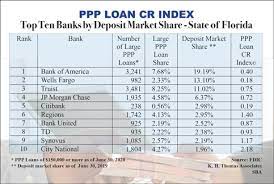 Numerous news organizations received ppp loans: Major Banks Miss Local Community Ppp Credit Goals Miami Today