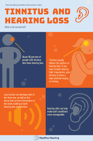 This tinnitus which may last for up to 24 hours every day, usually requires medical. Tinnitus And Hearing Loss