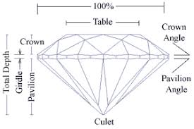 The Cut Of A Diamond