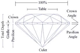 the cut of a diamond