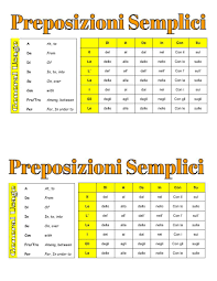 Italian Prepositions Italian Lessons Italian Language