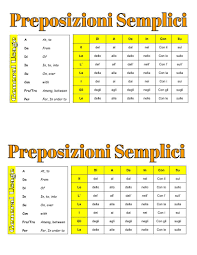 italian prepositions italian lessons italian language