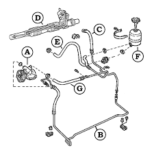 Its a 1998 model car. Wiring Harness For Saab 9 3 2003 2003 Honda Shadow Fuse Diagram For Wiring Diagram Schematics