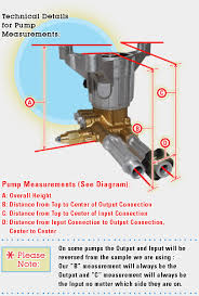Replacement Power Washer Pumps Ar Vertical Pump Online