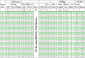 Series B Flanges Ansi B16 47 Series B Flange Classes