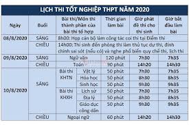 23 769 просмотров • 18 апр. Lá»‹ch Thi Tá»'t Nghiá»‡p Thpt NÄƒm 2020 Vietnamnet