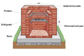 It is some sort of the tower build from the bricks without a mortar. All About Built In Barbecue Pits This Old House