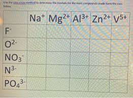 Writing the formula for ionic compounds. Solved Use The Criss Cross Method To Determine The Formul Chegg Com