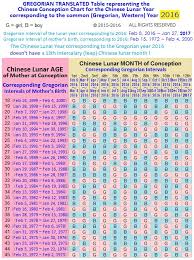 Abiding Chinese Birth Gender Chart Software Chinese Lunar