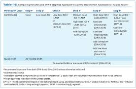 (3 days ago) 3) breo ellipta. Breo Ellipta Reviews What You Should Know