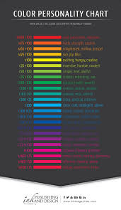 Ink Publishing And Design Color Personality Chart