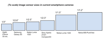 Spec Sheet The Wildest Ideas About Smartphone Cameras The