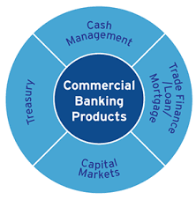 Customers can open an account at one of its 0 branches. Citi Commercial Bank Citibank Hong Kong