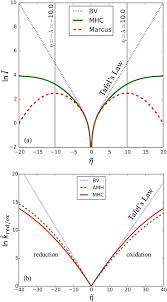Unified quantum theory of electrochemical kinetics by coupled ion–electron  transfer