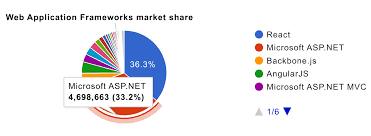 Image result for Microsoft Asp.Net