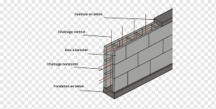 Kita bisa membuat kolom praktis di lokasi. Dinding Beton Konstruksi Banche Quoin Sumbu Waktu Vertikal Sudut Kolam Renang Teknik Png Pngwing