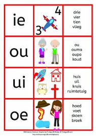 Alfabet En Klanke Teaching Posters Kids Preschool Learning Preschool Learning