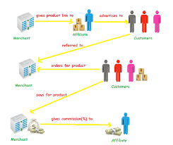 Check spelling or type a new query. 18 Ways To Make Money Online From Home Without Investment