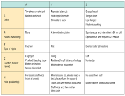 Latch Score Korzet Breastfeeding