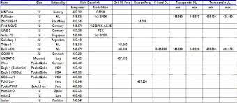 Page 48 Amsat Na