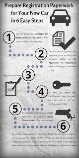 We did not find results for: How To Register A Car In Massachusetts Visual Ly