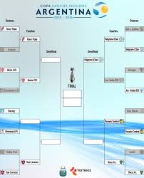 Cuenta oficial de twitter de la #copaargentina, un torneo absolutamente nacional, integrador y que. Como Sigue La Copa Argentina Chequea El Cuadro Completo Y El Cronograma De Partidos Periodico El Despertador