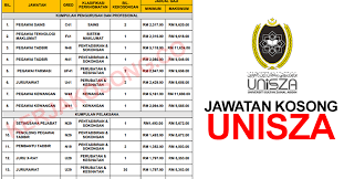 Faculty of islamic contemporary studies: Kerjaya Universiti Sultan Zainal Abidin Unisza Gaji Rm1 205 00 Rm9 643 00 Minima Spm Diploma