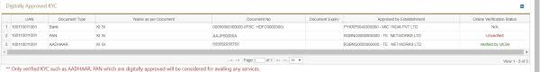 How Can An Employee Verify Pan In Uan Website